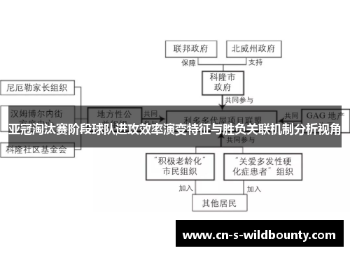 亚冠淘汰赛阶段球队进攻效率演变特征与胜负关联机制分析视角