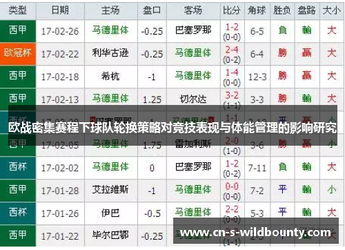 欧战密集赛程下球队轮换策略对竞技表现与体能管理的影响研究 欧战密集赛程下球队轮换策略对竞技表现与体能管理的影响研究