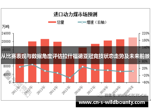 从比赛表现与数据角度评估拉什福德亚冠竞技状态走势及未来前景 从比赛表现与数据角度评估拉什福德亚冠竞技状态走势及未来前景