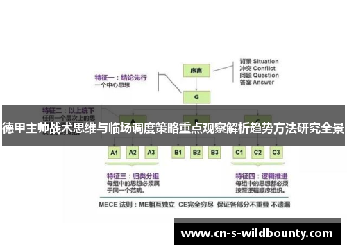 德甲主帅战术思维与临场调度策略重点观察解析趋势方法研究全景 德甲主帅战术思维与临场调度策略重点观察解析趋势方法研究全景