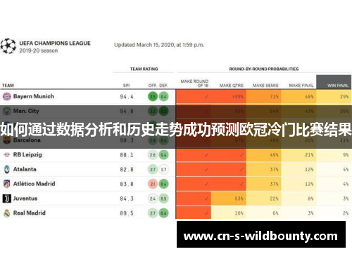 如何通过数据分析和历史走势成功预测欧冠冷门比赛结果 如何通过数据分析和历史走势成功预测欧冠冷门比赛结果