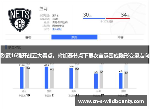 欧冠16强开战五大看点,附加赛节点下更衣室氛围成隐形变量走向 欧冠16强开战五大看点,附加赛节点下更衣室氛围成隐形变量走向