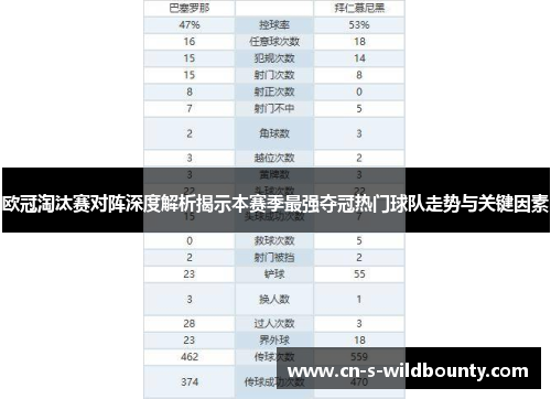 欧冠淘汰赛对阵深度解析揭示本赛季最强夺冠热门球队走势与关键因素 欧冠淘汰赛对阵深度解析揭示本赛季最强夺冠热门球队走势与关键因素